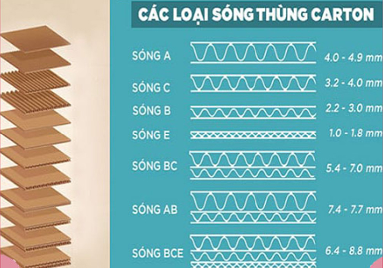 Thùng carton sóng