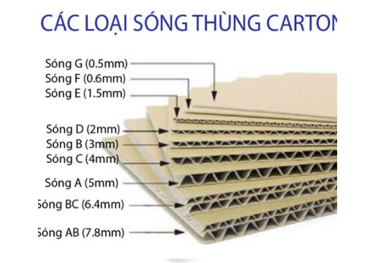 Thùng carton sóng
