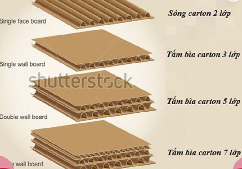 Thùng carton sóng